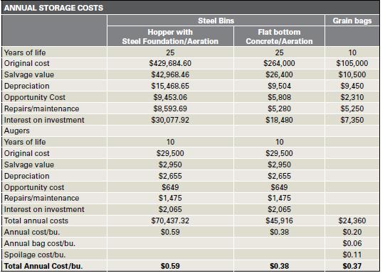 Cost Economics *Source: