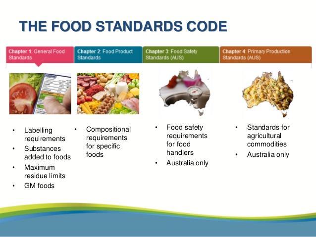Food Standards Code.