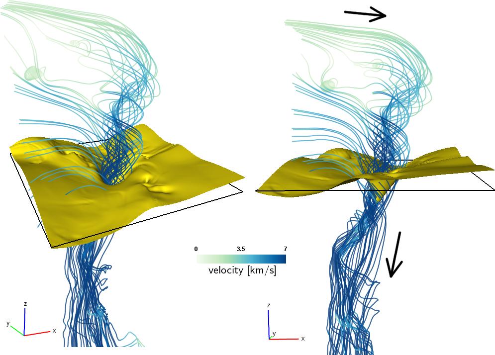 A bright vertical vortex 3D visualization of streamlines and the optical surface: