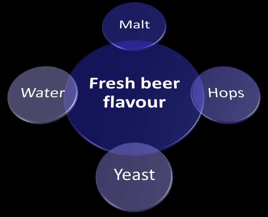 beer flavour