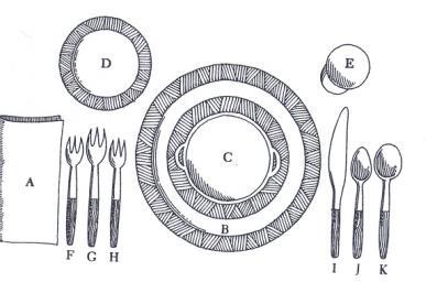 INFORMAL DINNER A. Napkin; B. Dinner or service plate: C. First course bowl and liner plate; D. Salad plate; E. Water goblet; F. Salad fork; G. Dinner fork; H. Dessert fork; L. Dinner knife; J.