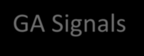 GA Signals GA Signals uses a Genetic Algorithm to generate smart signals based on the current values of several