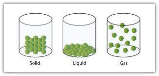 Conversion Chart Volume in solids, liquids and gases Dry Measurement Equivalents 1 ounce = 28.35 grams 2 oz. = 55 g 3 oz. = 85 g 4 oz. = 1/4 pound = 125 g 8 oz. = 1/2 lb. = 240 g 12 oz.