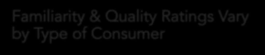 Familiarity & Quality Ratings Vary by Type of Consumer MENDOCINO QUALITY RATING BY CONSUMER TYPE Excellent Good Fair Poor Don t Know HIGH END* 21% 52% 11% 1% 15% HIGH FREQUENCY* 18% 50% 8% 1% 23%