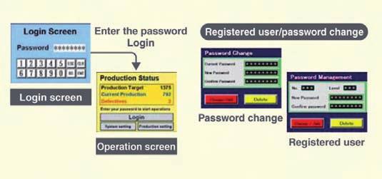 Se la protezione è abilitata per aggiornare/trasferire un progetto nel pannello è necessario inserire la password