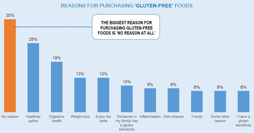 Gluten Free Source: Health & Wellness 2015