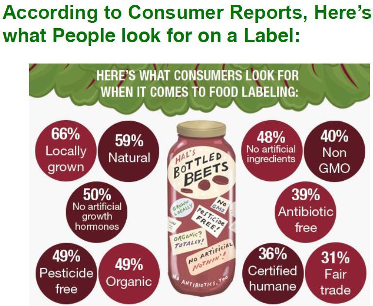 What Consumers Look For on a Label Source: