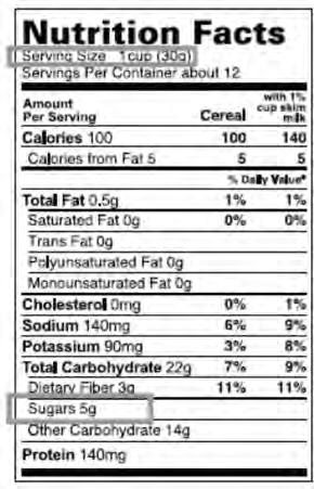 Bread and Grains Breakfast Cereals Cereal must be low in sugar: Look for 6 grams or less of sugar per 1 ounce serving.