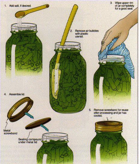 Canning Salt/Closing Jars Add salt to vegetables for flavor; it is not necessary for preservation. Therefore, it may be omitted.