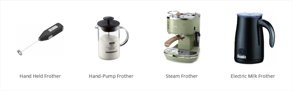 Domain specific Below is relevant information you have obtained from you field research on milk frothers There are several types of milk frothers on the market today, some with their own unique