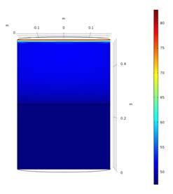 Predictions of Ethanol Gradients in Red Wine Fermentors L Tank T_max = 31.2 C T_ave = 27.