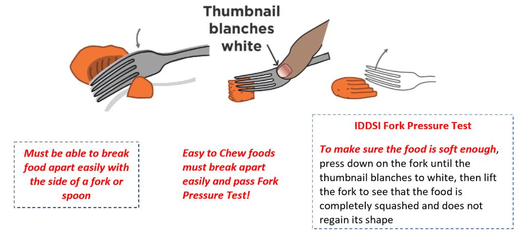 The International Dysphagia Diet Standardisation Initiative 2016 @https://iddsi.org/framework/ EXAMPLES OF EASY TO CHEW FOODS FOR ADULTS Meat cooked until tender.