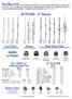 Iron Balusters All Standard iron balusters are 44 length with details centered 18