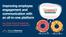 Improving employee engagement and communication with an all-in-one platform. How Krispy Kreme increased and centralised employee engagement