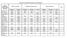 TABLE OF STANDARD ADJUSTMENT COEFFICIENTS. Number of seeds/kg Germinable (Viable) seeds /kg Plants produced /kg