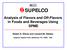 SUPELCO. Analysis of Flavors and Off-Flavors in Foods and Beverages Using SPME. Robert E. Shirey and Leonard M. Sidisky