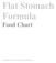Flat Stomach Formula Food Chart