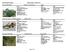 Cryptomeria japonica (CUPRESSACEAE) Japanese cedar Japan. Page 1 of 6. Landscape Plant Recognition Plant Descriptions Field Day #12