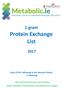 Protein Exchange List
