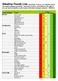 Alkaline Foods List (remember, if you re on a cleanse, and/or