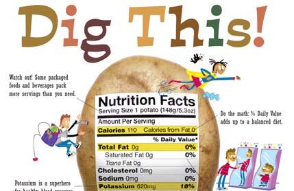 Controversy regarding potato as large part of a healthful diet depends on how it is prepared Potatoes are nutritious 20% dry matter 18% carbohydrate 2%