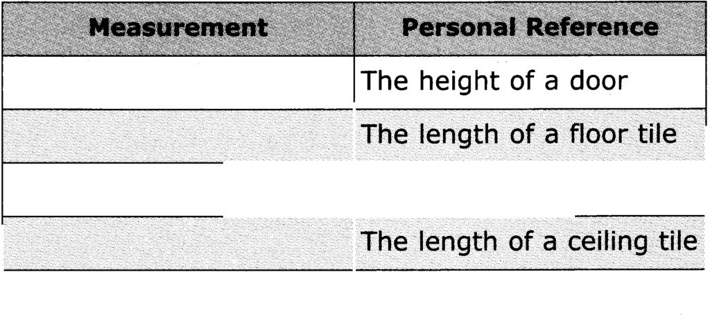 Then, complete the table to collect more personal references for estimating imperial distances. The length of a floortile The length of your arm The.