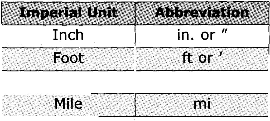Units of Imperial Measure The basic units of linear measure in the imperial system are the inch, the foot, the yard, and the mile. An imperial ruler is one foot long. There are... inches in foot.
