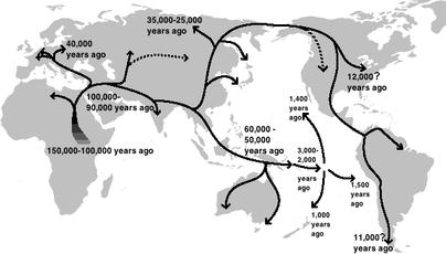 Geography and Resources: Migration