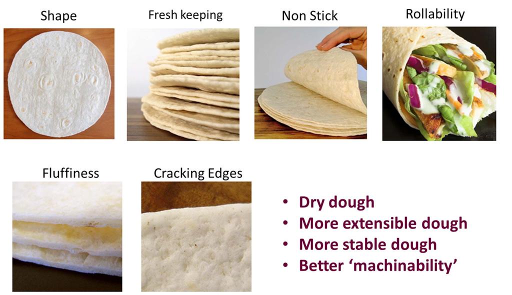 Dough conditioning