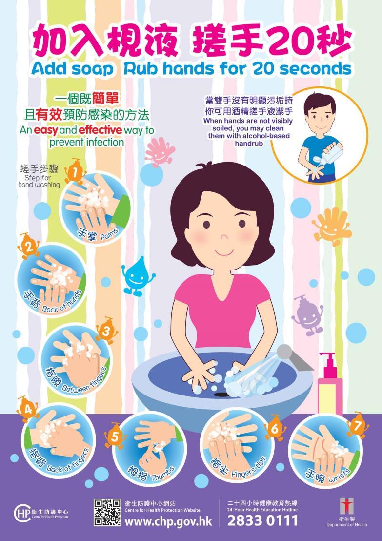 Personal hygiene Wash hands