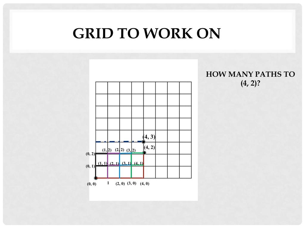 GRID TO WORK ON HOW MANY PATHS TO (4, 2)?
