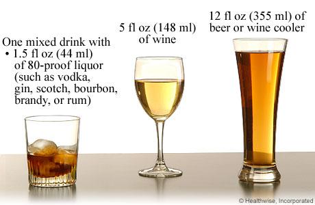 What Constitutes A Drink & What is Drink size: 5 oz serving of wine 12 oz of beer Shot of spirits (1.