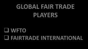 Networks Fairtrade Country LI Fair Trade USA Others