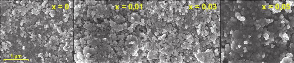 2.1. SnO2 un ar Sb leģētas SnO2 keramikas iegūšana ar dzirksteļizlādes plazmas saķepināšanas metodi, iegūto paraugu raksturojums Ar līdzizgulsnēšanas metodi iegūtā SnO 2 un Sb leģētā SnO 2