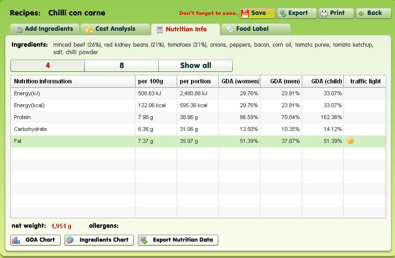 Chilli con carne - lower the fat Chilli con carne higher fat recipe These are the results The higher fat recipe contains 7.