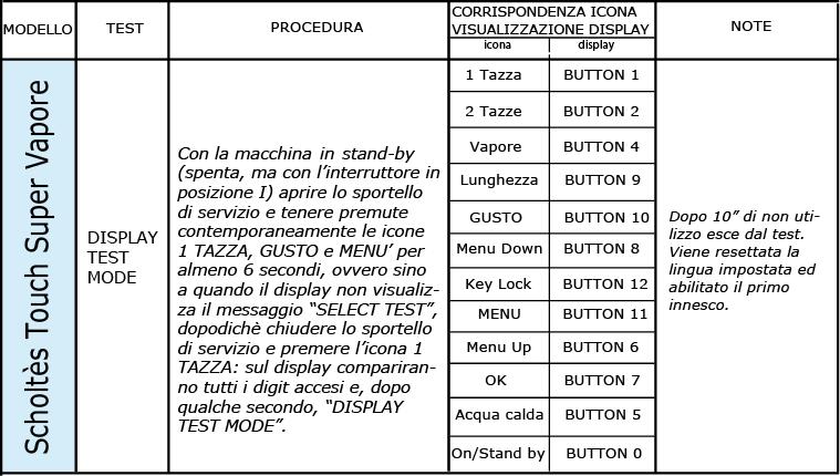 Touch Super Vapour test procedure MODEL TEST PROCEDURE ICON AND ASSOCIATED DISPLAY Icon Display Unit NOTES 1 cup BUTTON 1 DISPLAY TEST MODE With the machine on standby (off but with the main on/off