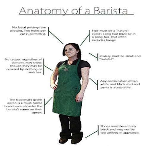 4 Starbucks Barista Employee Playbook Guide You might see that your shift supervisor, or store manager are wearing different uniforms, but with time and prestige comes benefits.