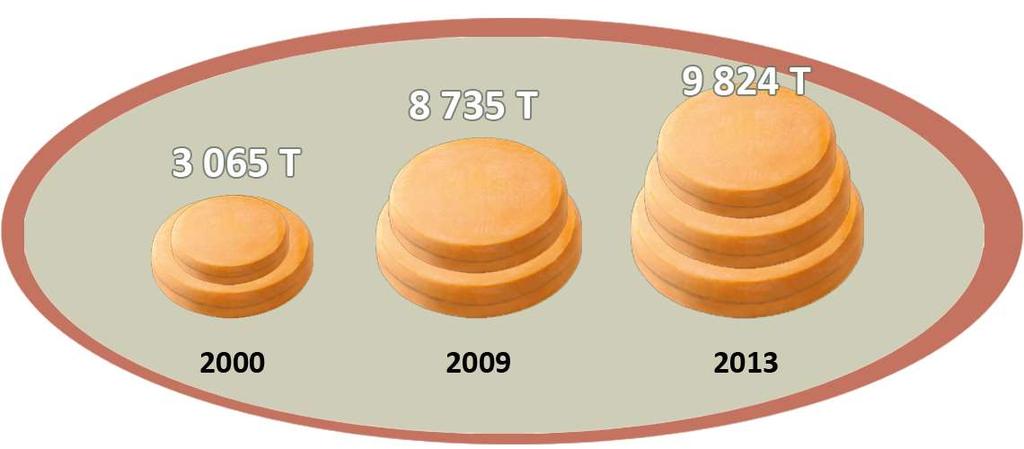 A production growth (example of a French GI cheese)