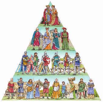 What Is Feudalism? Feudalism developed in Europe in the Middle Ages. It was based on landowning, loyalty, and the power of armored knights on horseback.