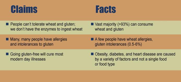Wheat & Gluten:
