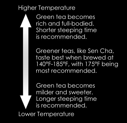 Kabuse Cha ( shaded tea ) offers a rich umami and sweetness from its high Theanine content, giving a round mouthfeel and heavenly finish.
