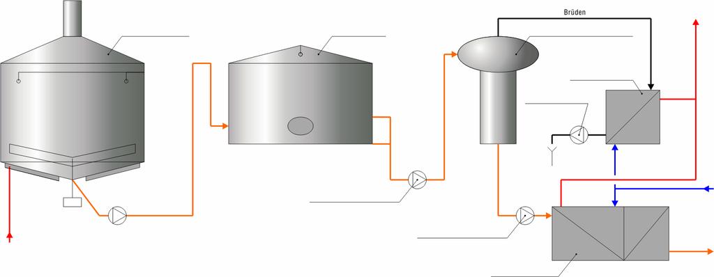 Process description of the SchoKo system wort kettle whirlpool