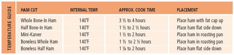 As you know, every oven is different so cooking times will vary. A thermometer is the single best way to determine doneness.