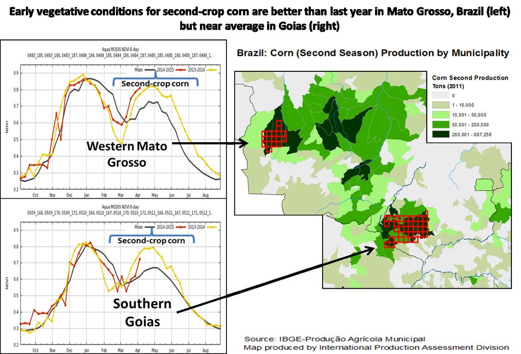 United States Department of Agriculture Foreign Agricultural Service Circular Series WAP 4-15 April 2015 Agricultural Brazil Corn: Unchanged at 75 Million Tons; Second Crop Planted USDA forecasts