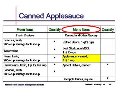 Food Purchasing for Child Care Centers p. 19 for Day 4 (cont.) Show slide 33 and state that canned applesauce is the first ingredient of the maple applesauce topping recipe.