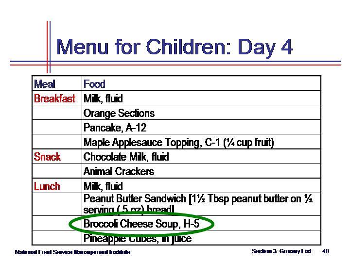The Center uses peanut butter often, so it goes on the Standard Stock Items list. Show slide 39 and state that the second item needed for a peanut butter sandwich is white, enriched, sandwich bread.