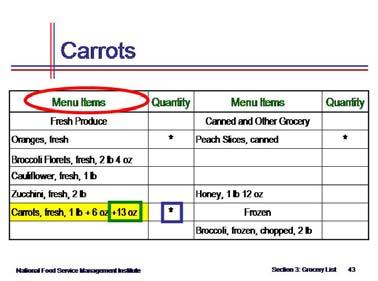 The Center uses chicken stock often, so it goes on the Standard Stock Items list. Show slide 43 and state that fresh carrots are the next ingredient of the broccoli cheese soup recipe.
