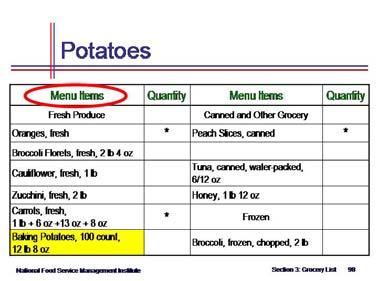 Show slide 98 and state that the first ingredient of the recipe for oven fries is baking potatoes. Baking potatoes go on the Menu Items list.