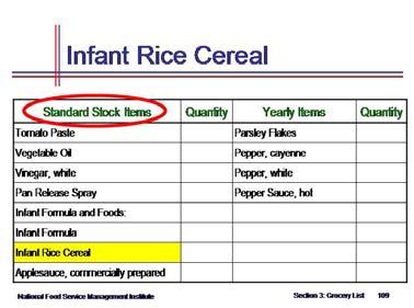 Food Purchasing for Child Care Centers p. 22 Activity 1 (cont.) Show slide 109 and state that infant rice cereal is on the Standard Stock Items list because it is served daily.