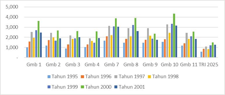 Figure 1 and 2. Figure 1. Tea plantations area from 1967 to 2015 Climatic factors that influence the tea plant growth are rainfall, air temperature, land altitude, sunlight, and wind.
